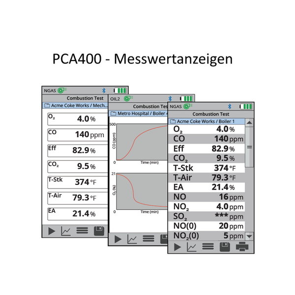 PCA®400 Abgasanalysegerät